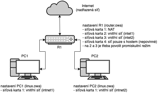 Topologie cvičení 05