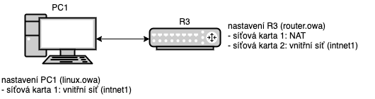 Zadání cvičení 7, ukol 3