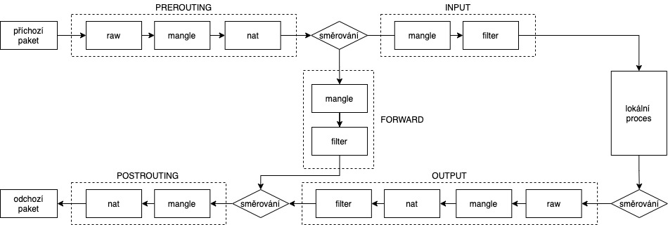 packet-flow